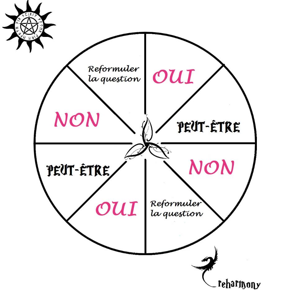 reponse du pendule oui non